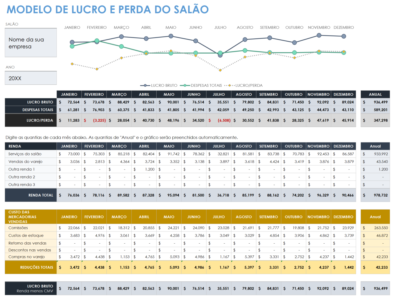  modelo de lucros e perdas de salão