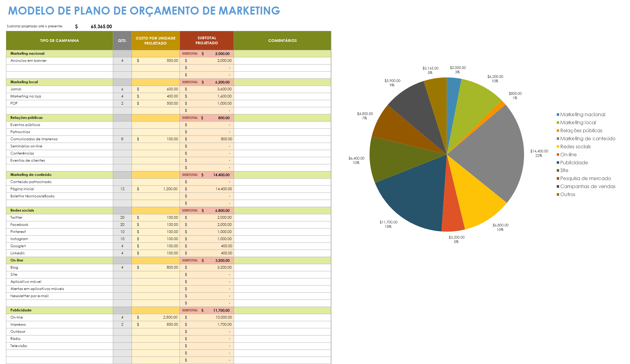  modelo de plano de orçamento de marketing