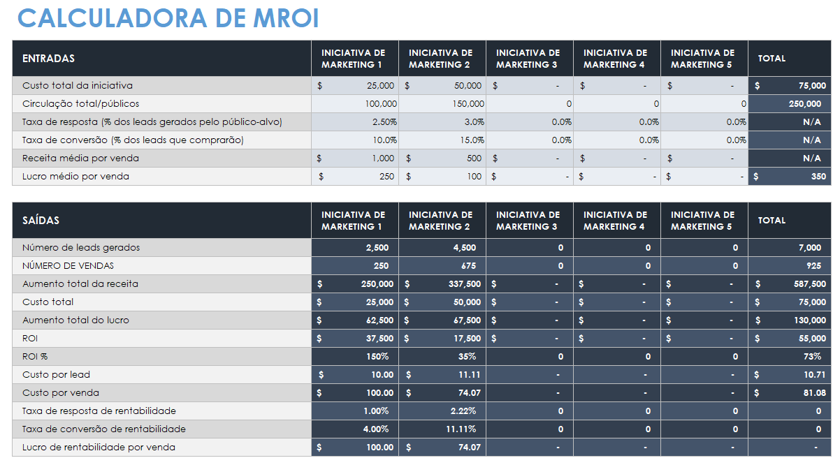 modelo de calculadora de retorno do investimento mroi-marketing