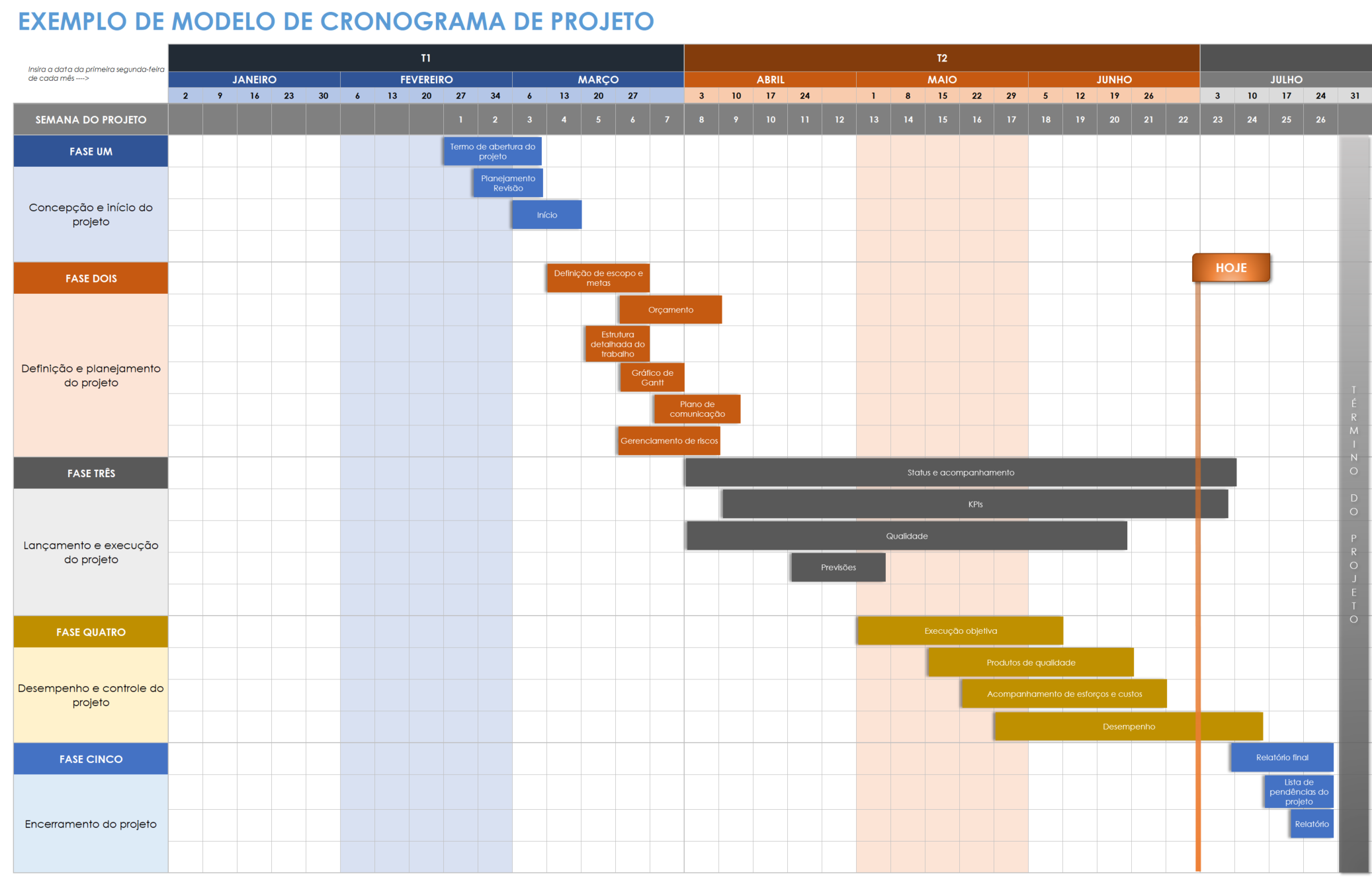 exemplo de modelo de cronograma de projeto