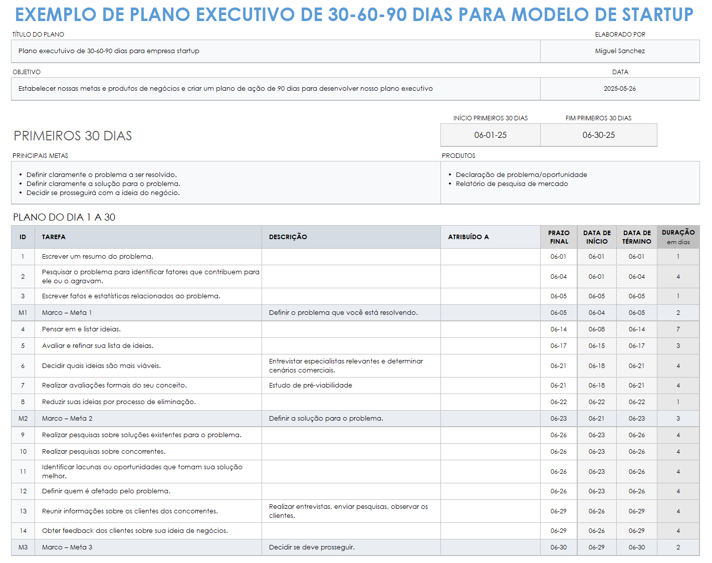  modelo de plano de negócios para inicialização de 30-60-90 dias