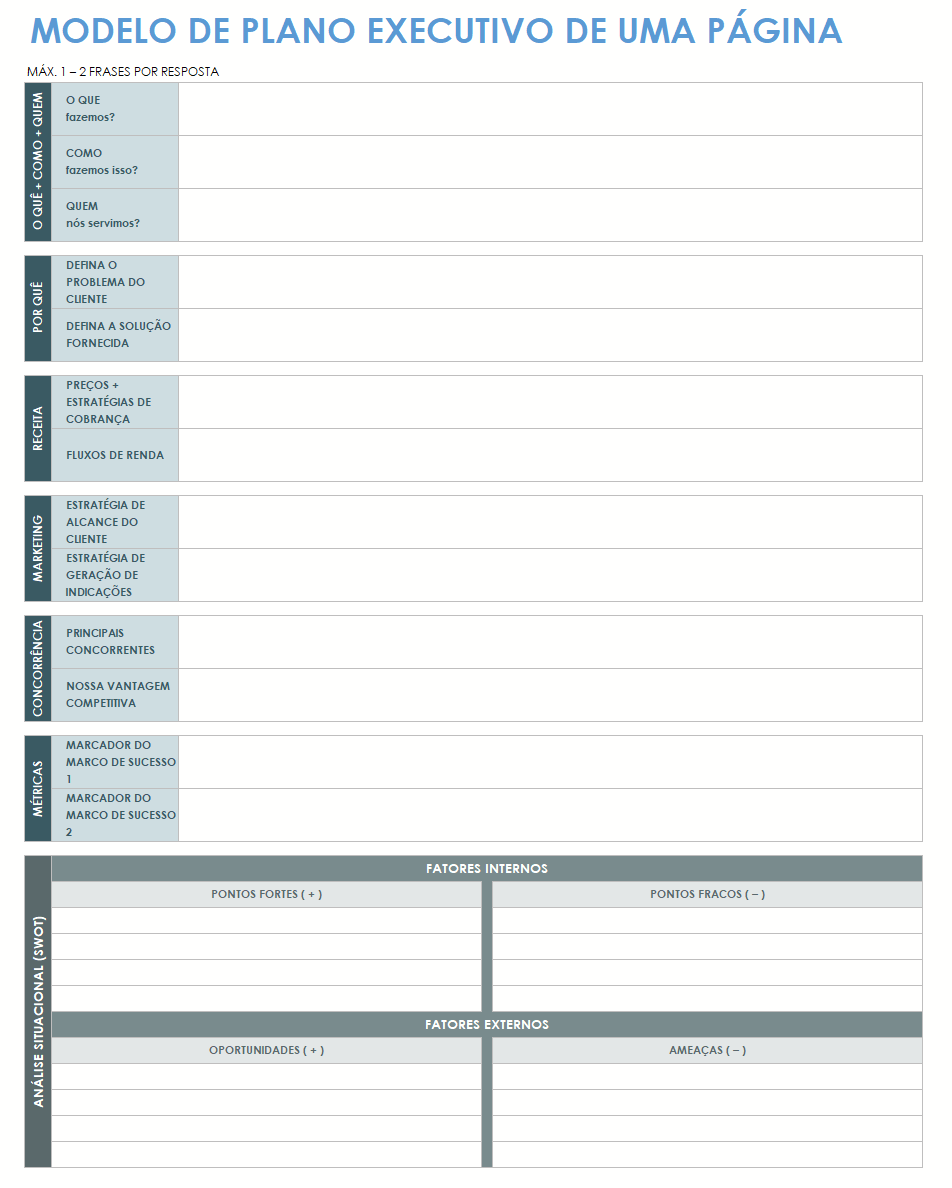 modelo de plano de negócios de uma página