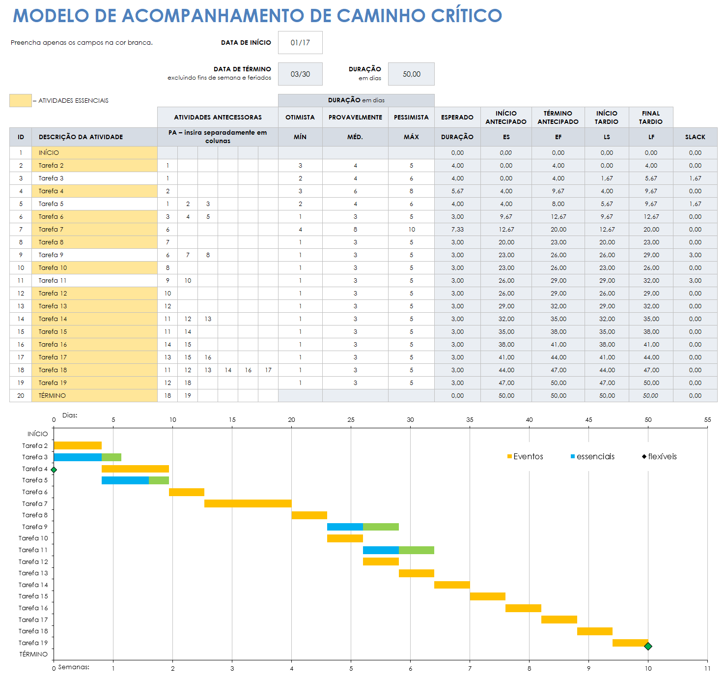 Rastreamento de caminho crítico