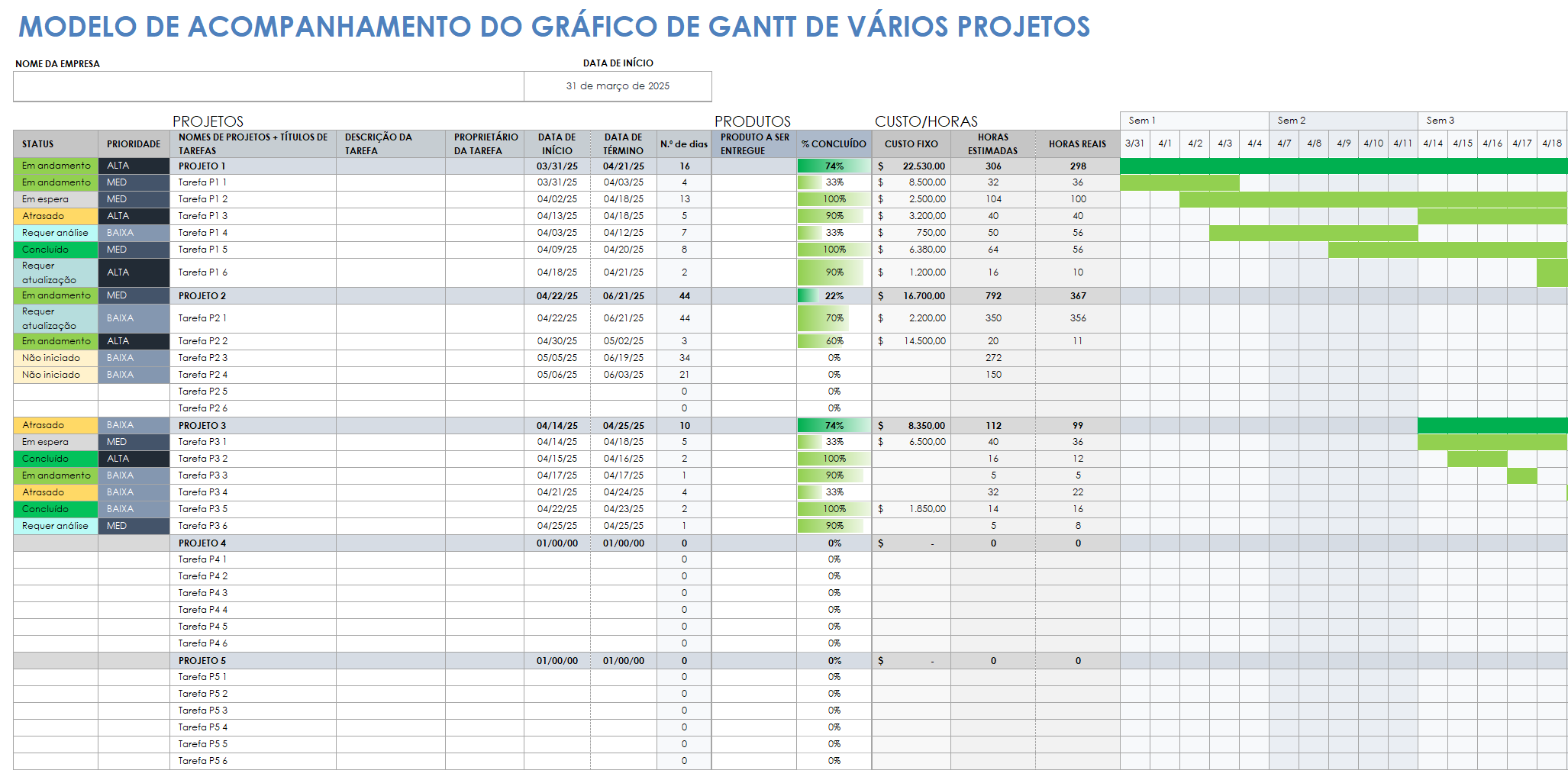  modelo de rastreamento de gráfico de Gantt de vários projetos