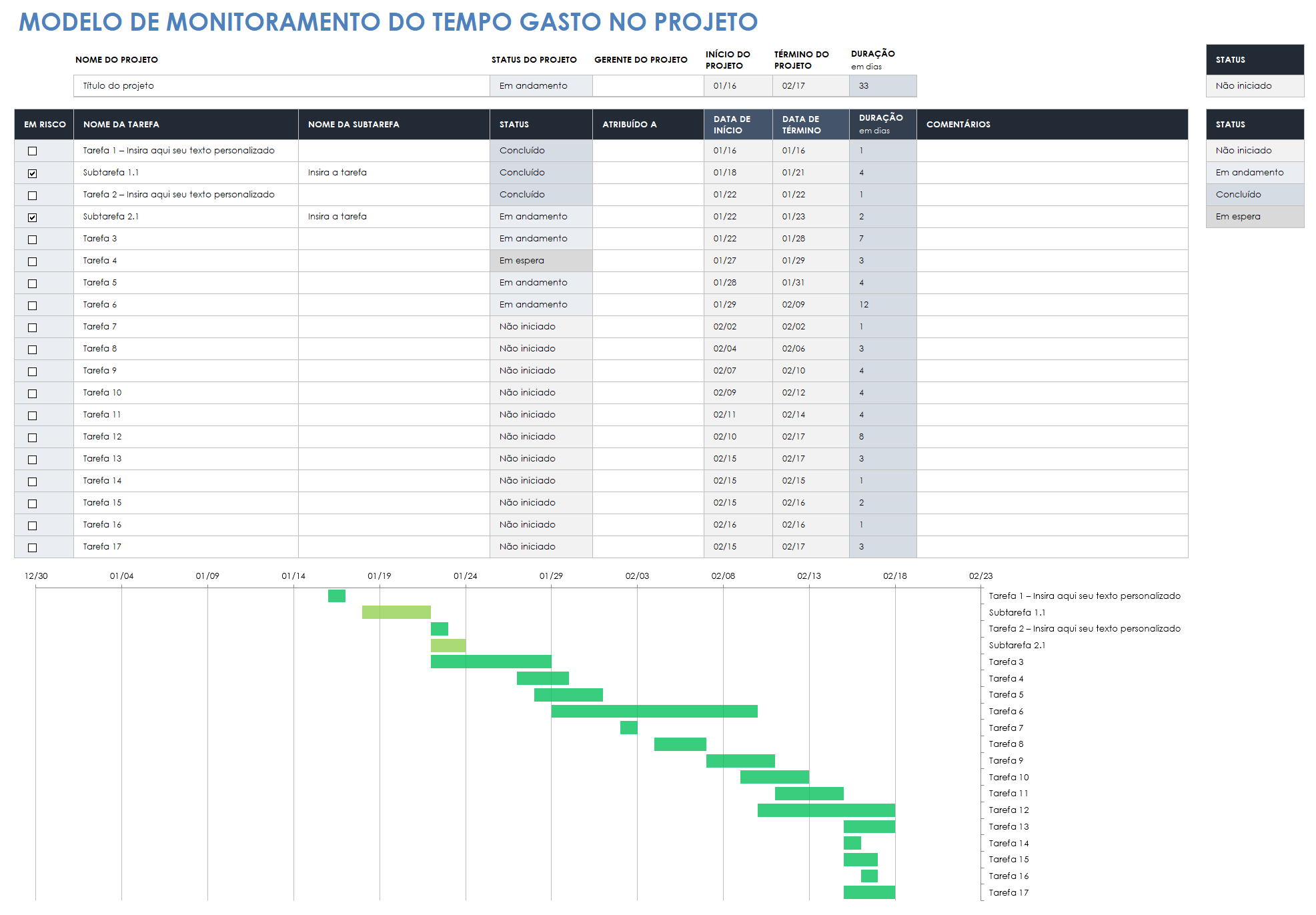 Acompanhamento do tempo do projeto