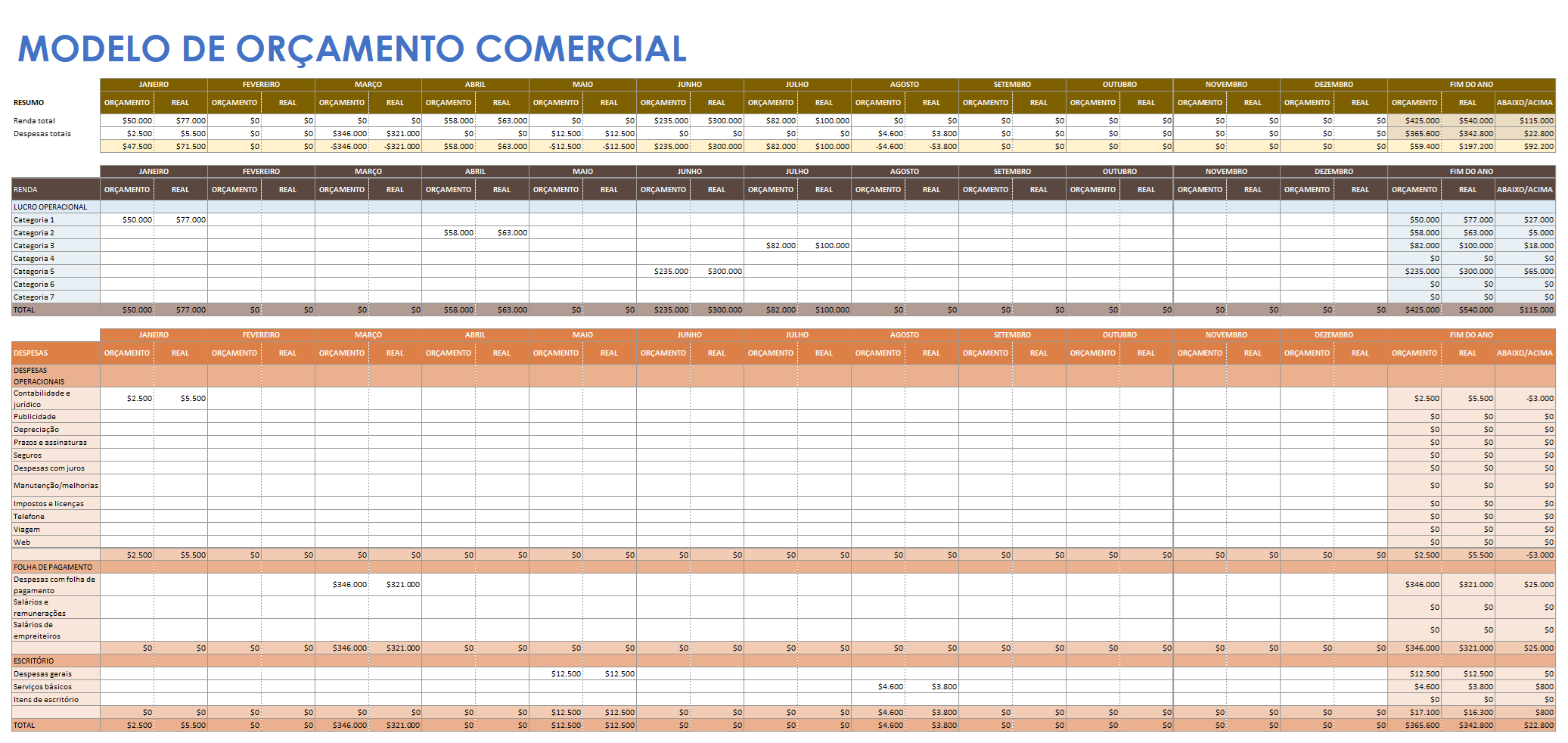 Modelo de orçamento empresarial