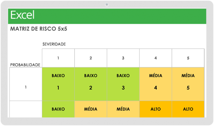 Matriz de Risco 5x5