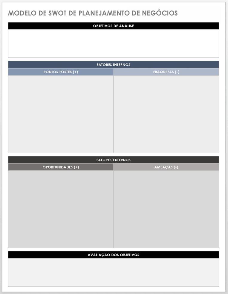 Modelo SWOT de Planejamento de Negócios