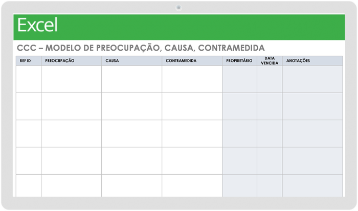 Modelo de contramedida de causa de preocupação CCC