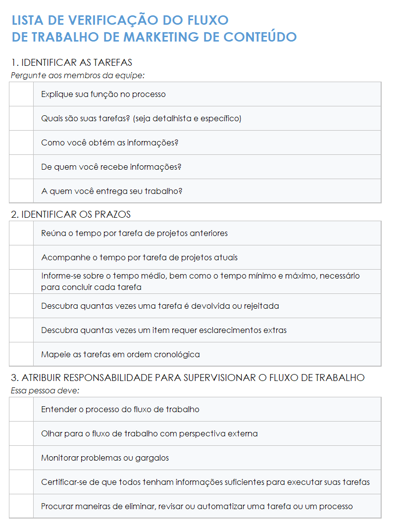 Lista de verificação do fluxo de trabalho de marketing de conteúdo