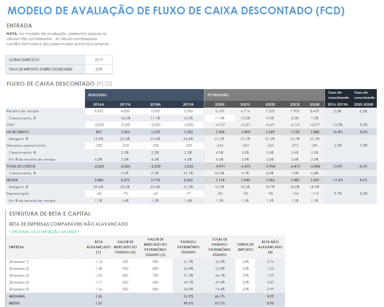 Modelo de avaliação DCF de fluxo de caixa descontado