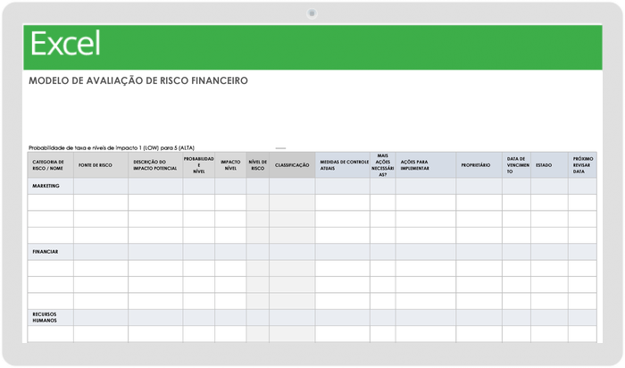 avaliação de risco financeiro