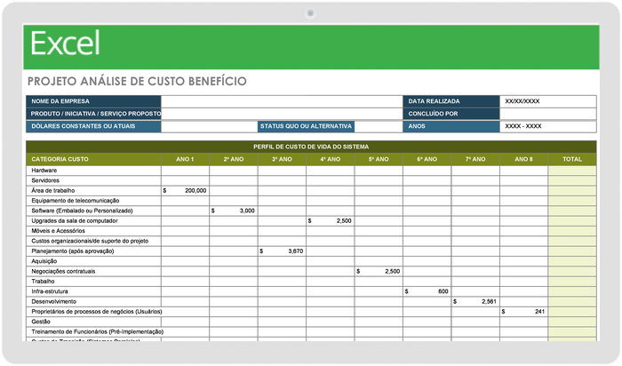 Modelo de Análise de Custo-Benefício de Projeto de TI