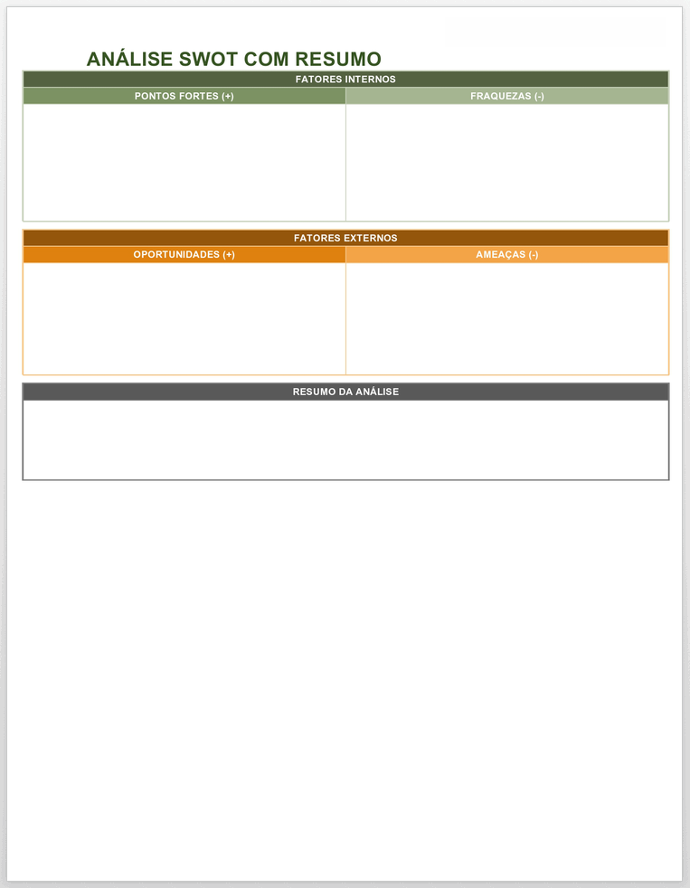 Análise SWOT do processo de marketing com resumo