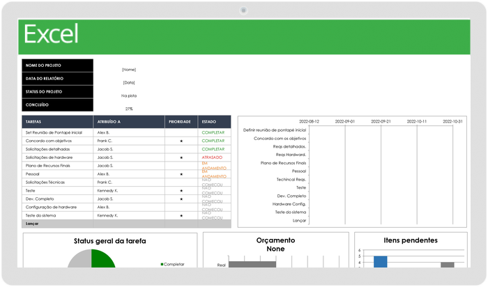 Modelo de painel de gerenciamento de projetos