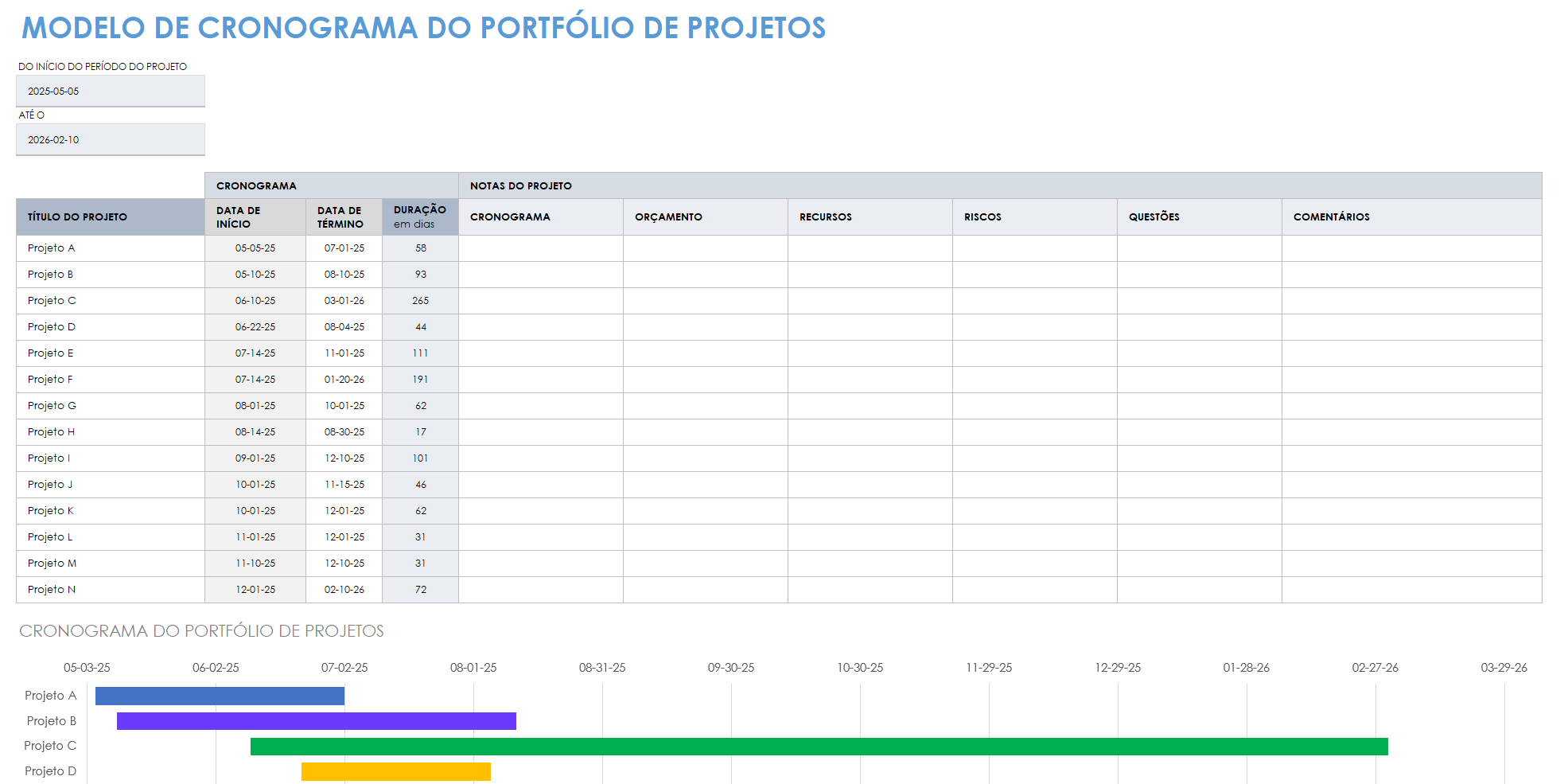 Cronograma do portfólio de projetos