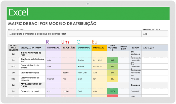  Modelo de Matriz por Atribuição RACI