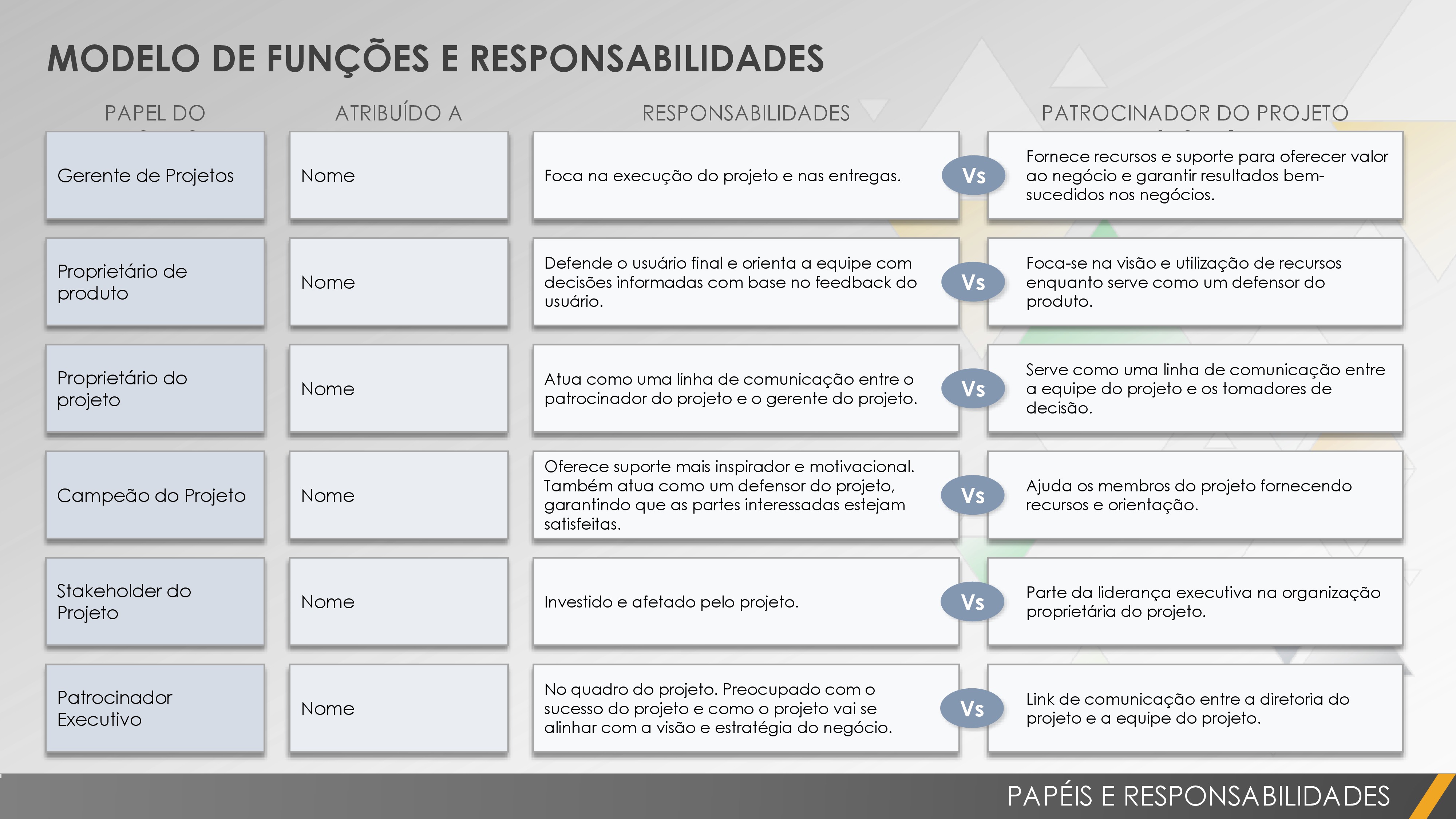 Papéis e responsabilidades