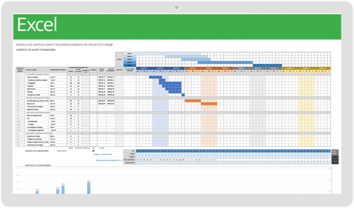 Modelo de gráfico de Gantt de gerenciamento de projetos Scrum