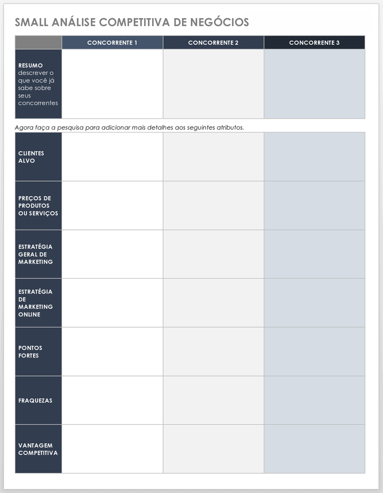 Análise competitiva de pequenas empresas