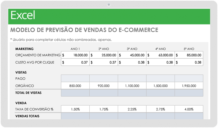  Modelo de previsão de vendas de comércio eletrônico