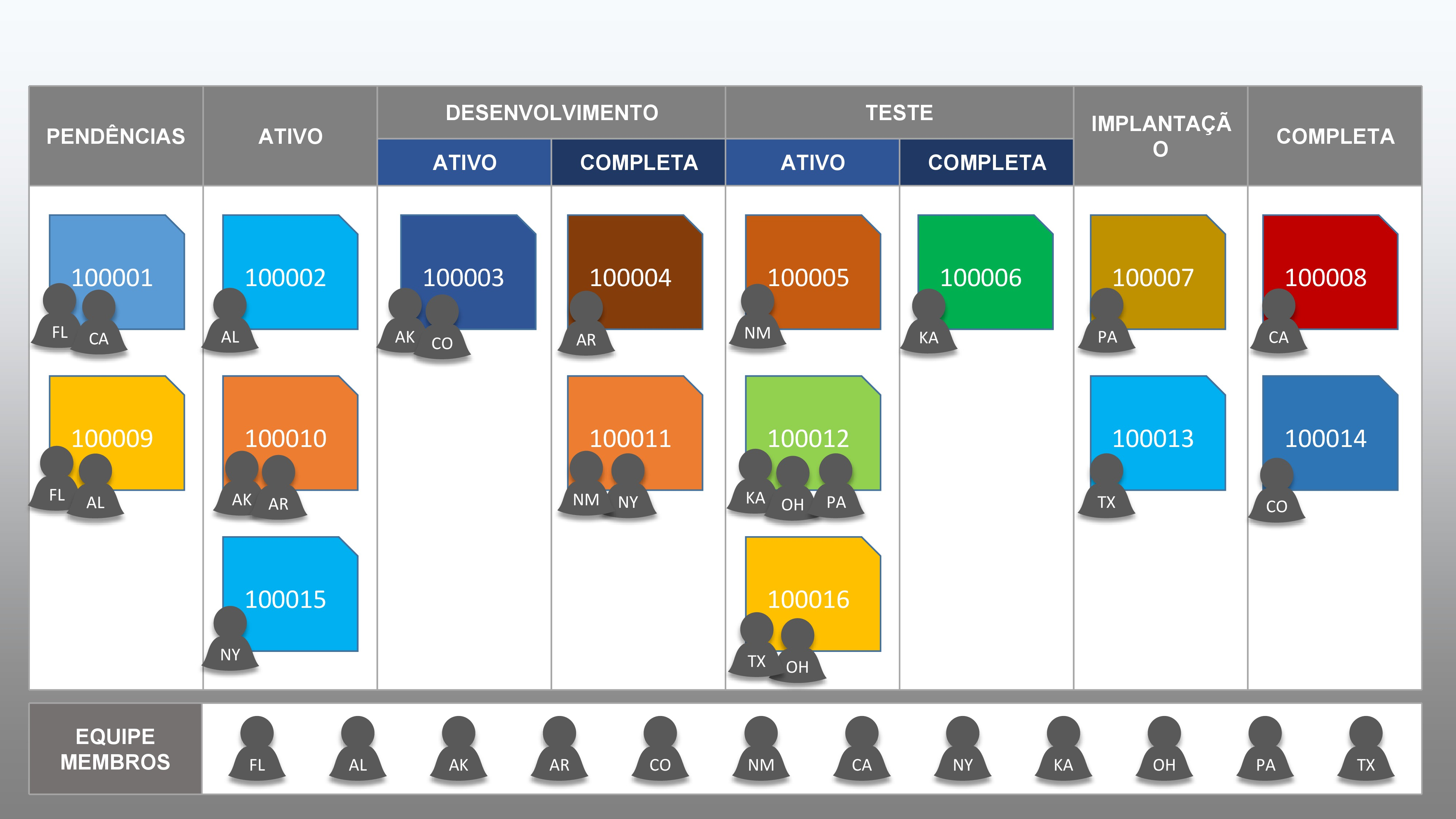 Quadro Kanban